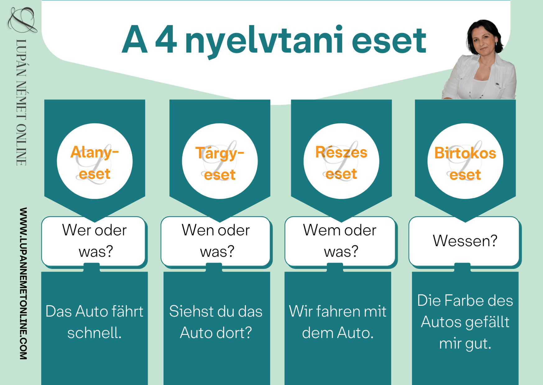A 4 nyelvtani eset kesz 1