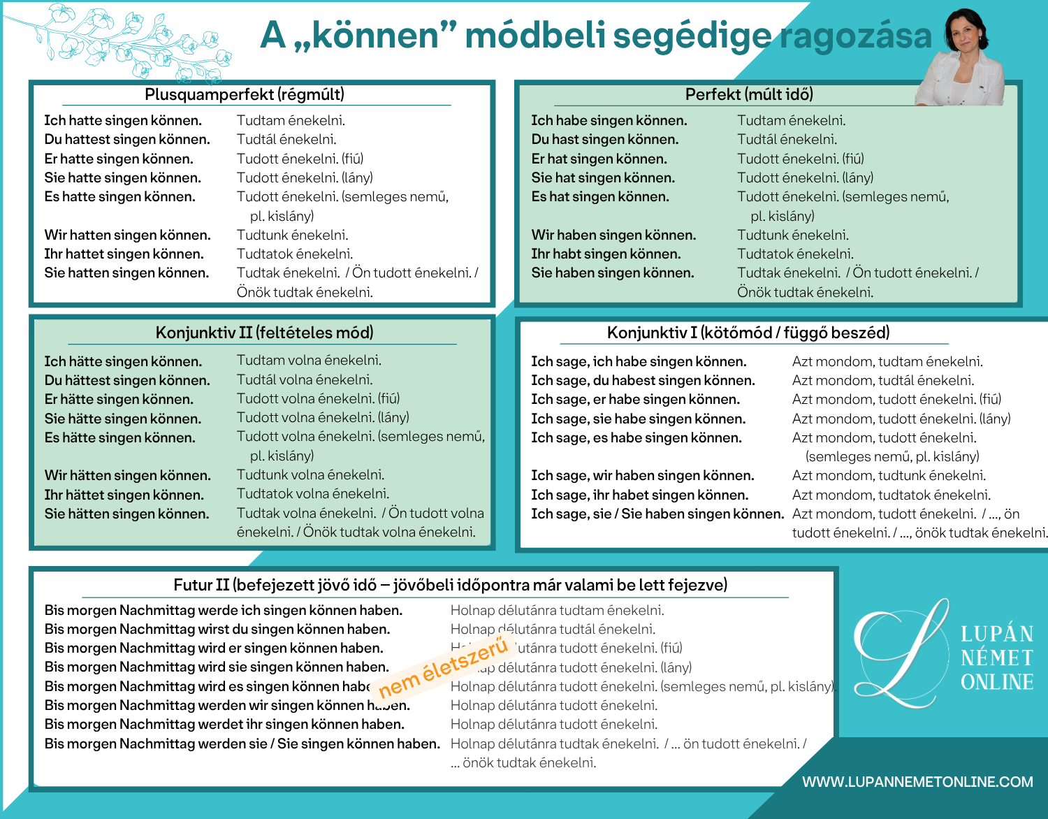 A konnen modbeli segedige minden igeidoben 1