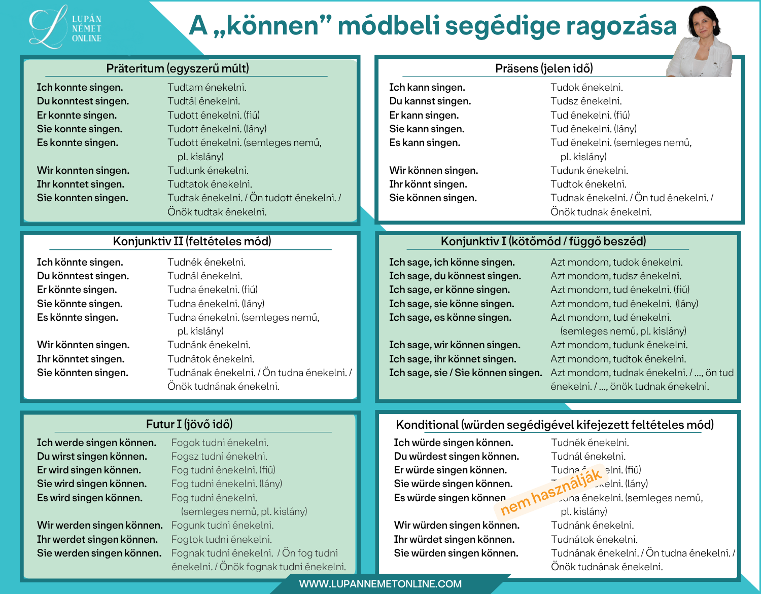 A konnen modbeli segedige minden igeidoben