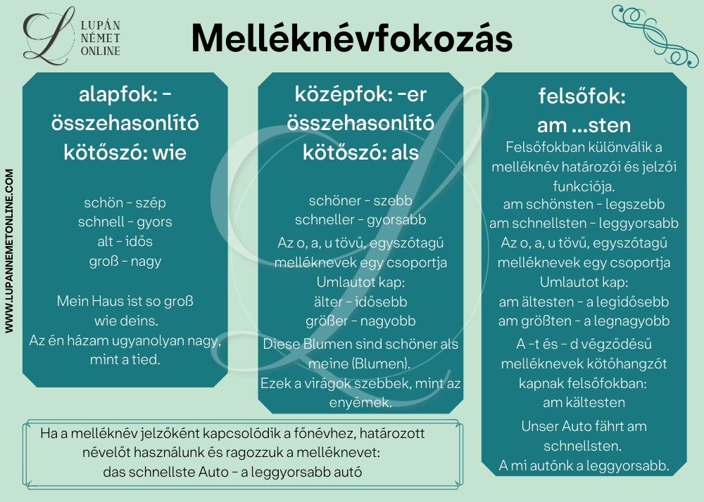 Melleknevfokozas