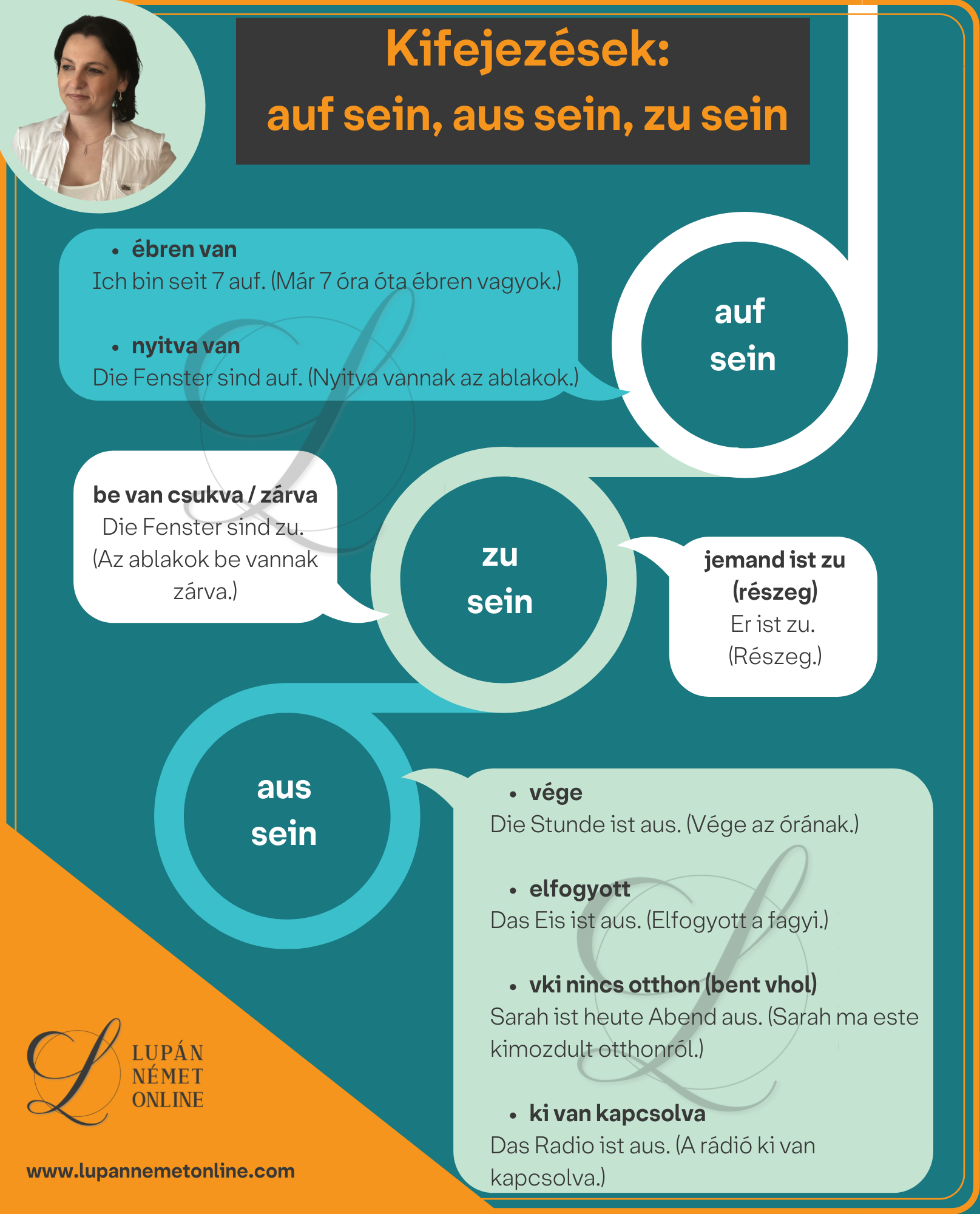 auf_sein_aus_sein_zu_sein