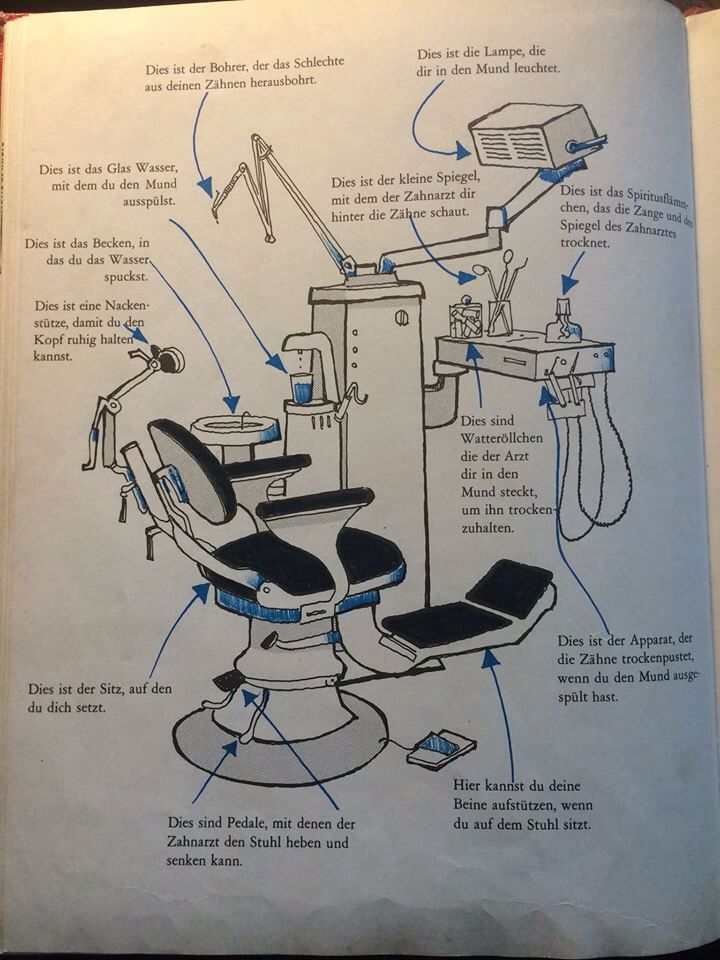 Fogorvosnál németül fogorvosi szék