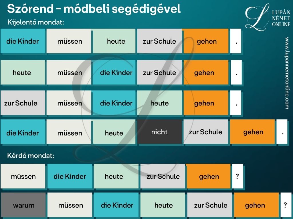 szorend modbeli segedigevel 1